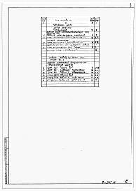 Состав фльбома. Типовой проект 902-2-0463.88Альбом 3 Задание заводу-изготовителю на электротехнические щиты и щиты КИП