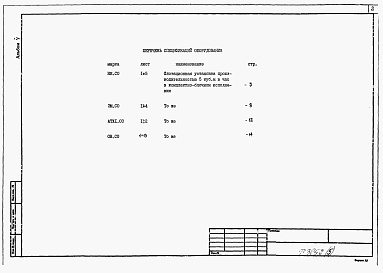 Состав фльбома. Типовой проект 902-2-0463.88Альбом 5 Спецификации оборудования