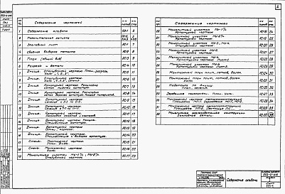 Состав фльбома. Типовой проект 902-2-215Альбом 1 Архитектурно-строительная часть