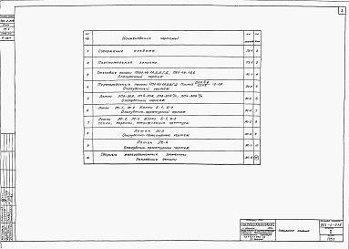 Состав фльбома. Типовой проект 902-2-215Альбом 2 Сборные железобетонные элементы