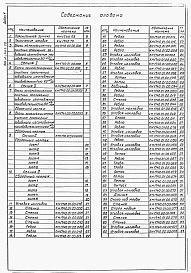 Состав фльбома. Типовой проект 902-2-461.88Альбом 2 Конструкторская документация