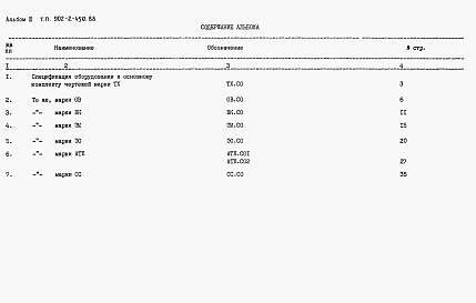 Состав фльбома. Типовой проект 902-2-450.88Альбом 3 Спецификации оборудования     