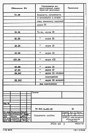 Состав фльбома. Типовой проект 902-2-450.88Альбом 4 Ведомости потребности в материалах     