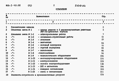 Состав фльбома. Типовой проект 902-2-451.88Альбом 6 Сметы     