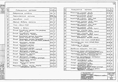 Состав фльбома. Типовой проект 902-2-217Альбом 1 Архитектурно-строительная часть