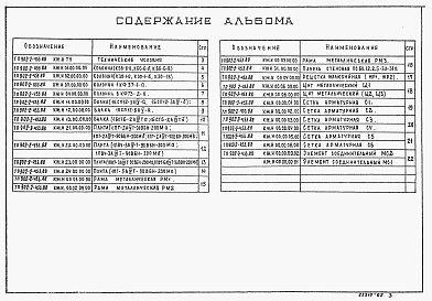 Состав фльбома. Типовой проект 902-2-453.88Альбом 3 Строительные изделия      