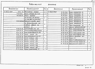 Состав фльбома. Типовой проект 902-2-445.87Альбом 3 Строительные изделия   