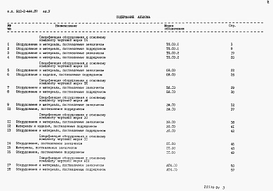 Состав фльбома. Типовой проект 902-2-444.87Альбом 5 Спецификации оборудования