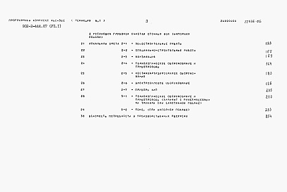 Состав фльбома. Типовой проект 902-2-444.87Альбом 7 Сметы. Часть 1, часть 2