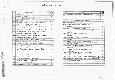 Состав фльбома. Типовой проект 902-2-441.87Альбом 2 Технологическая и электротехническая части     