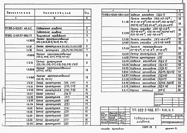 Состав фльбома. Типовой проект 902-2-441.87Альбом 4 Изделия (из тп 902-2-428.87)     