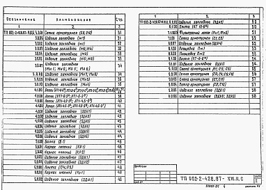 Состав фльбома. Типовой проект 902-2-441.87Альбом 4 Изделия (из тп 902-2-428.87)     