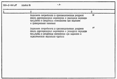 Состав фльбома. Типовой проект 902-2-441.87Альбом 7 Сметы     