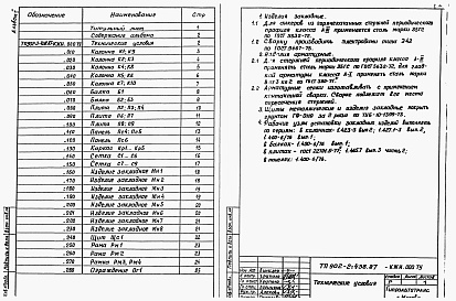 Состав фльбома. Типовой проект 902-2-438.87Альбом 5 Строительные изделия