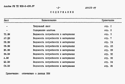 Состав фльбома. Типовой проект 902-2-438.87Альбом 8 Ведомости потребности в материалах