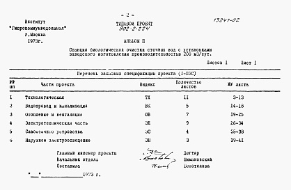 Состав фльбома. Типовой проект 902-2-224Альбом 2 Заказные спецификации    