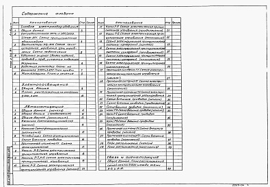 Состав фльбома. Типовой проект 902-2-435.87Альбом 4 Силовое электрооборудование. Электрическое освещение. Автоматизация. Связь и сигнализация (из ТП 902-2-434.87)  