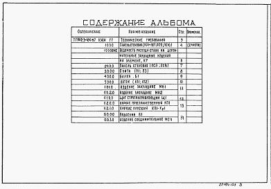 Состав фльбома. Типовой проект 902-2-430.87Альбом 3  Строительные изделия    