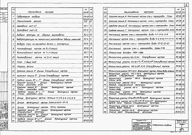 Состав фльбома. Типовой проект 902-2-264Альбом 1 Архитектурно-строительные чертежи