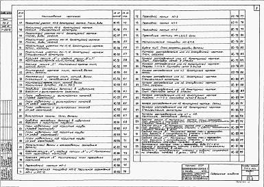 Состав фльбома. Типовой проект 902-2-264Альбом 1 Архитектурно-строительные чертежи