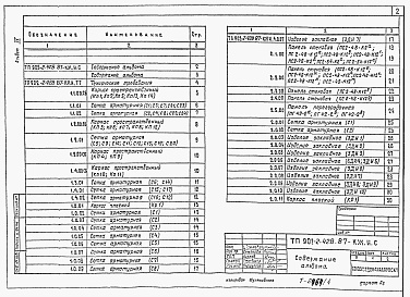 Состав фльбома. Типовой проект 902-2-428.87Альбом 4 Изделия     