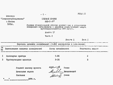 Состав фльбома. Типовой проект 902-2-265Альбом 4 Заказные спецификации. Часть1. Часть2. (из тп 902-2-267)    