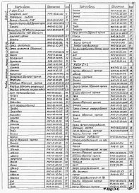 Состав фльбома. Типовой проект 902-2-0415.86Альбом 2 Нестандартизированное оборудование. Фильтр с длиной резервуара 6; 8 и 10 м. Камера распределительная (части 1 и 2)    