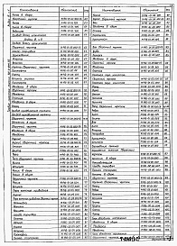 Состав фльбома. Типовой проект 902-2-0415.86Альбом 3 Нестандартизированное оборудование (части 1 и 2). Узел регенерации передвижной    