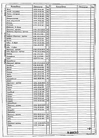 Состав фльбома. Типовой проект 902-2-0415.86Альбом 3 Нестандартизированное оборудование (части 1 и 2). Узел регенерации передвижной    