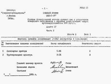 Состав фльбома. Типовой проект 902-2-266Альбом 4 Заказные спецификации. Часть 1. Часть 2 (из тп 902-2-267)    