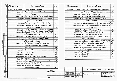 Состав фльбома. Типовой проект 902-2-411.86Альбом 2 Строительные изделия    