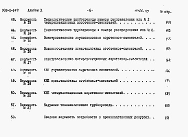 Состав фльбома. Типовой проект 902-2-268Альбом 10 Сметы   