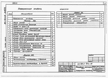 Состав фльбома. Типовой проект 902-2-407с.86Альбом 7 Резервуар размером 18х9 м. Конструкции железобетонные, технологические чертежи, КИП    