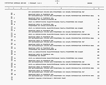 Состав фльбома. Типовой проект 902-2-407с.86Альбом 12 Резервуар размером 6х6 м. Сметы. Ведомости потребности в материалах    