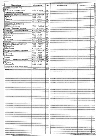 Состав фльбома. Типовой проект 902-2-0399.86Альбом 3 Нестандартизированное оборудование. Емкостное оборудование (из ТП 902-2-0398.86)    