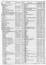 Состав фльбома. Типовой проект 902-2-0399.86Альбом 3 Нестандартизированное оборудование. Емкостное оборудование (из ТП 902-2-0398.86)    