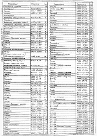 Состав фльбома. Типовой проект 902-2-0399.86Альбом 4 Части 1 и 2. Нестандартизированное оборудование. Электролизер. Аппарат колонного типа. Емкость промежуточная. Пеносборник    