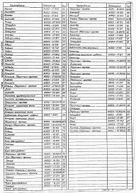 Состав фльбома. Типовой проект 902-2-0399.86Альбом 4 Части 1 и 2. Нестандартизированное оборудование. Электролизер. Аппарат колонного типа. Емкость промежуточная. Пеносборник    