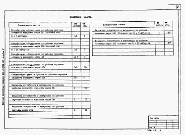 Состав фльбома. Типовой проект 902-2-0399.86Альбом 5 Спецификации оборудования. Ведомости потребности в материалах