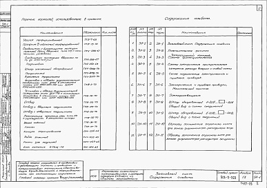 Состав фльбома. Типовой проект 902-2-269Альбом 9 Электротехническая часть   