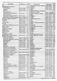 Состав фльбома. Типовой проект 902-2-0398.86Альбом 3 Нестандартизированное оборудование. Емкостное оборудование    