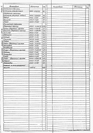 Состав фльбома. Типовой проект 902-2-0398.86Альбом 3 Нестандартизированное оборудование. Емкостное оборудование    