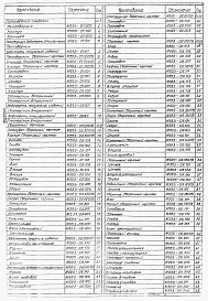 Состав фльбома. Типовой проект 902-2-0398.86Альбом 4 Части 1 и 2. Нестандартизированное оборудование. Электролизер. Вторичный отстойник. Пеносборник    