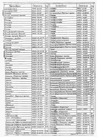 Состав фльбома. Типовой проект 902-2-0398.86Альбом 4 Части 1 и 2. Нестандартизированное оборудование. Электролизер. Вторичный отстойник. Пеносборник    