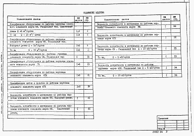 Состав фльбома. Типовой проект 902-2-0398.86Альбом 5 Спецификация оборудования. Ведомости потребности в материалах    