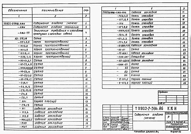 Состав фльбома. Типовой проект 902-2-397.86Альбом 5 Изделия     