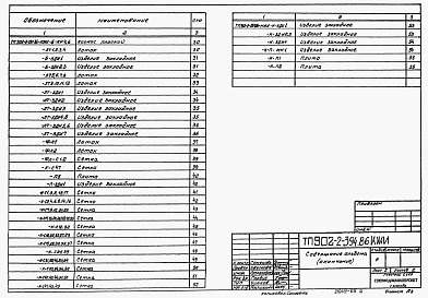 Состав фльбома. Типовой проект 902-2-397.86Альбом 5 Изделия     