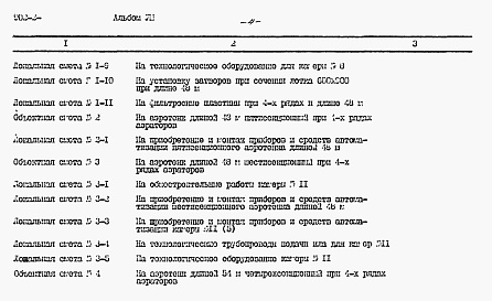 Состав фльбома. Типовой проект 902-2-397.86Альбом 8 Сметы. Части 1, 2 и 3     