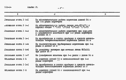 Состав фльбома. Типовой проект 902-2-397.86Альбом 8 Сметы. Части 1, 2 и 3     