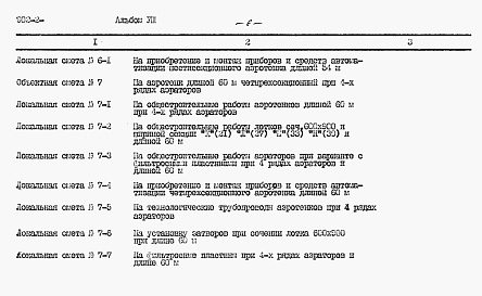 Состав фльбома. Типовой проект 902-2-397.86Альбом 8 Сметы. Части 1, 2 и 3     